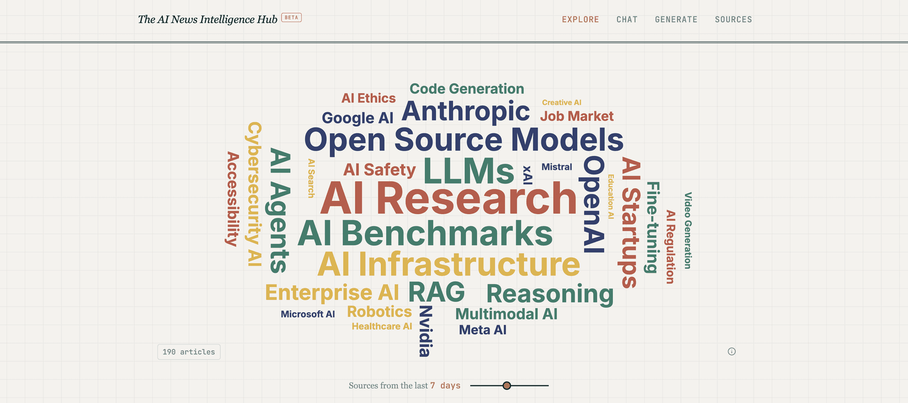 AI News Intelligence Hub — semantic search and briefings over AI news